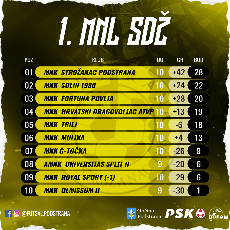 10 kolo copy 800x800