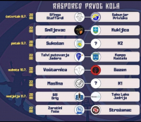 KK STROŽANAC Splitski momci žele prvu pobjedu u Gradu košarke